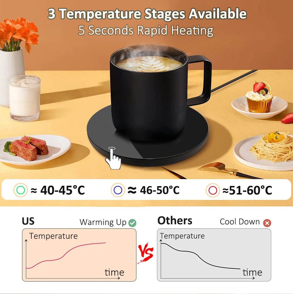 Electric Mug Warmer